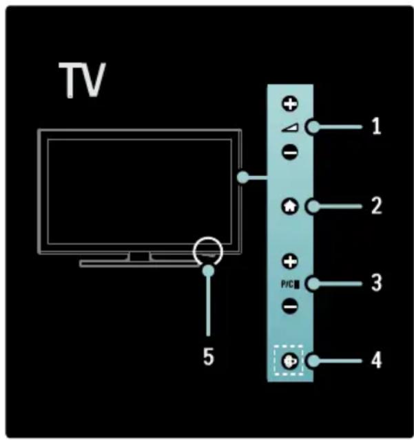 TV 1 2 3 4 5