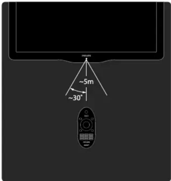 ~5m ~30°