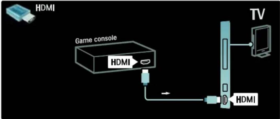 HDMI Game console HDMI TV HDMI