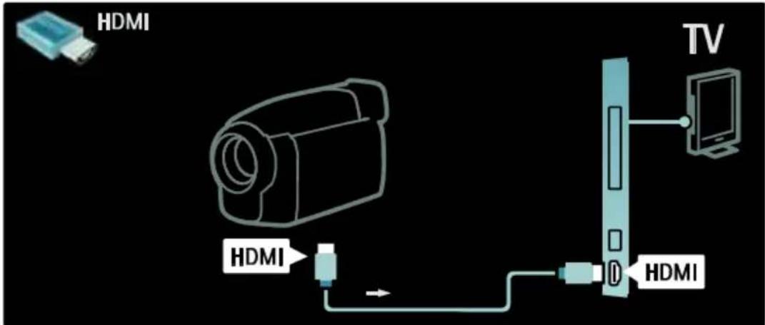 HDMI HDMI HDMI TV