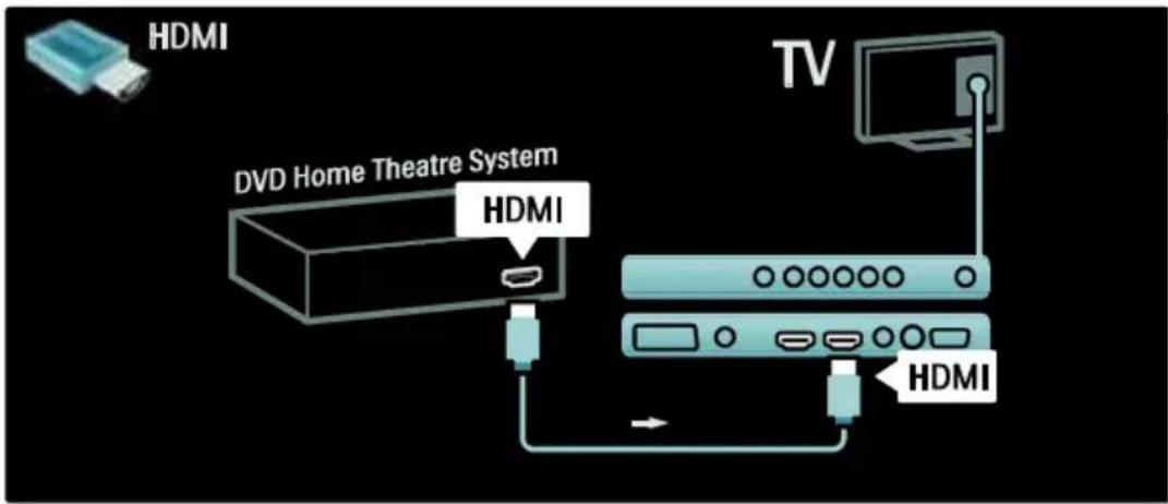 HDMI DVD Home Theatre System HDMI TV HDMI