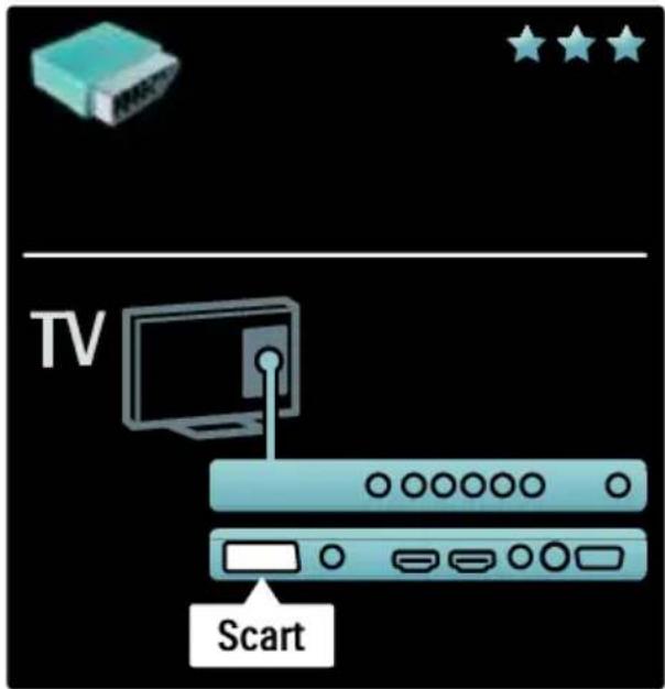 TV Scart