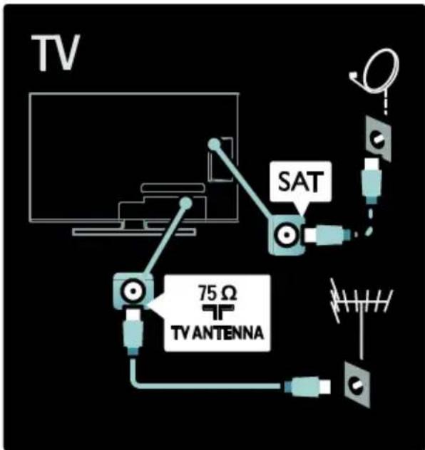 TV SAT 75 Ω TV ANTENNA