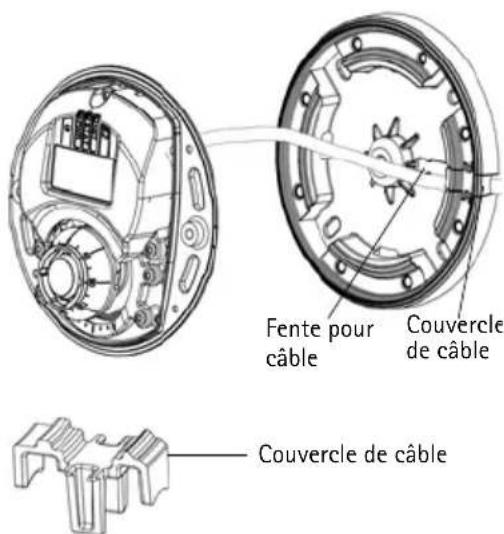 Fente pour câble Couvercle de câble Couvercle de câble