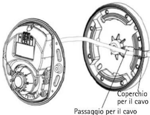 Coperchio per il cavo Passaggio per il cavo