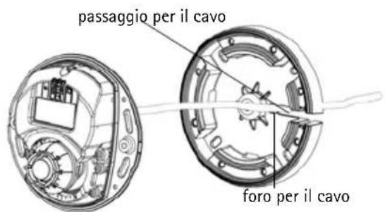 passaggio per il cavo foro per il cavo
