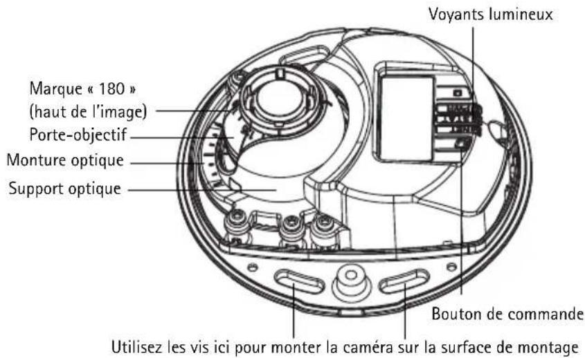 Voyants lumineux Marque « 180 » (haut de l'image) Porte-objectif Monture optique Support optique Bouton de commande Utilisez les vis ici pour monter la caméra sur la surface de montage