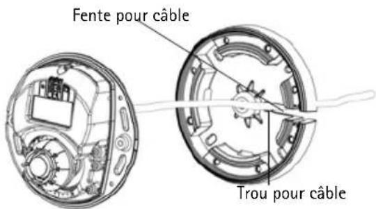 Fente pour câble Trou pour câble