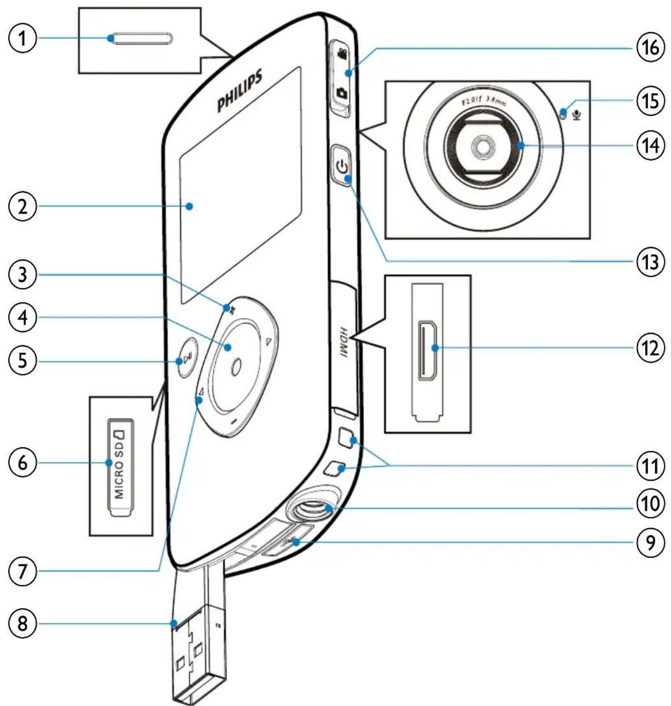 PHILIPS F2.0 if 3.8mm MICRO SDO 16 15 14 13 12 11 10 9 8 7 6 5 4 3 2 1