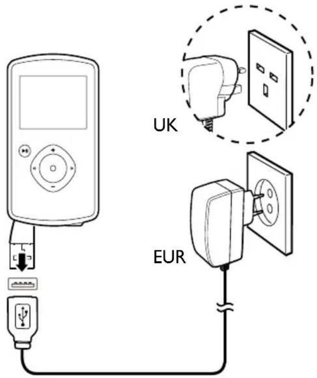 UK EUR