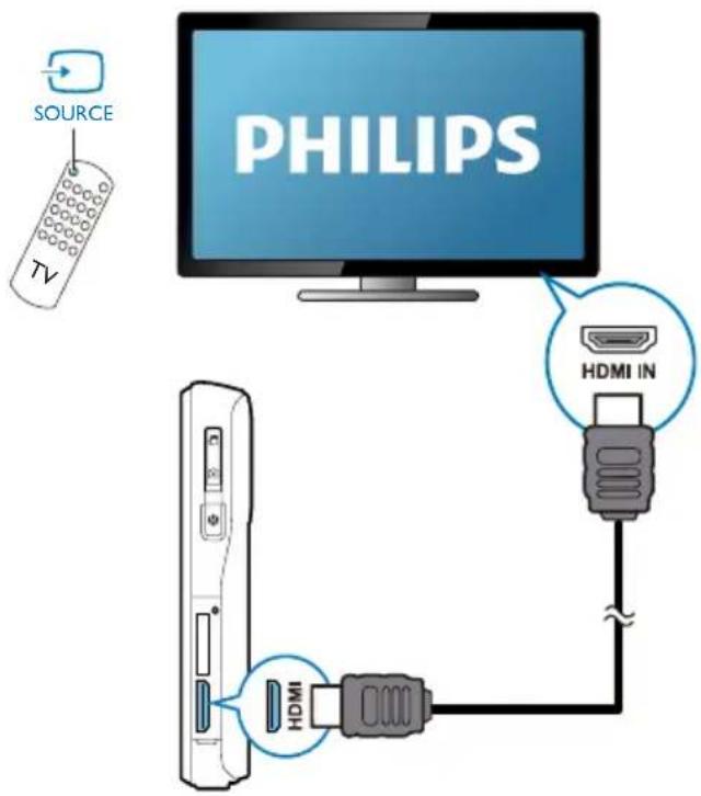 SOURCE TV PHILIPS HDMI IN HDMI