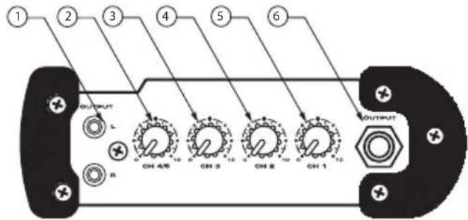 OUTPUT ON 4/5 ON 3 ON 2 ON 1 OUTPUT