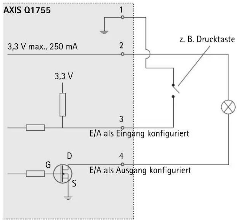 AXIS Q1755 3,3 V max., 250 mA z. B. Drucktaste 3,3 V E/A als Eingang konfiguriert 4 E/A als Ausgang konfiguriert G D S