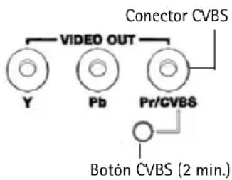 Conector CVBS VIDEO OUT Y Pb Pr/CVBS Botón CVBS (2 min.)