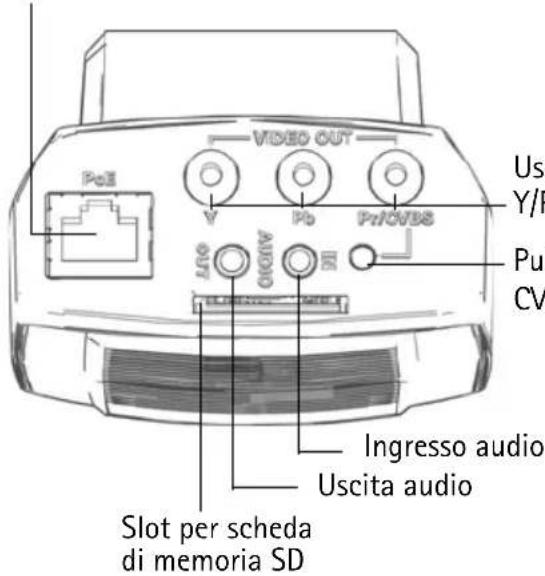 VIDEO OUT PoII V Po Pr/CVBS Use Y/R Pu CV A/300 Ingresso audio Uscita audio Slot per scheda di memoria SD
