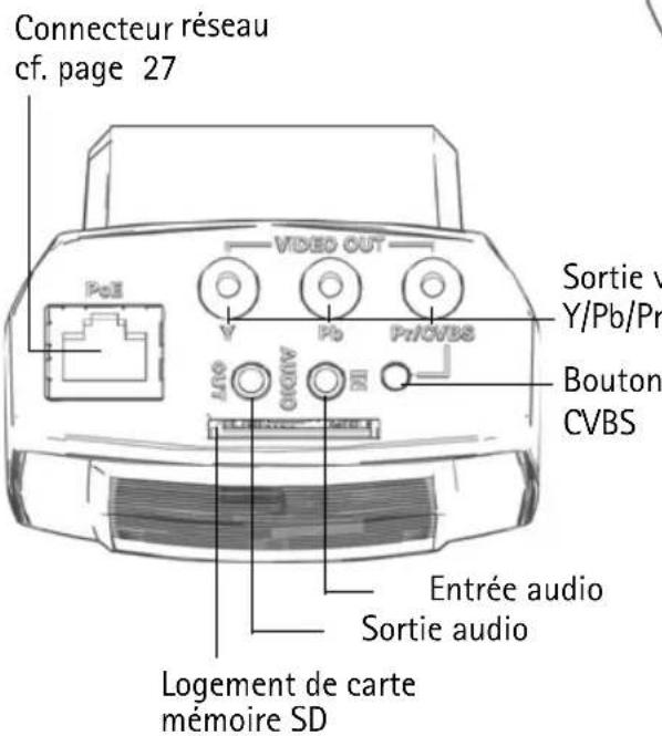 Connecteur réseau cf. page 27 VIDEO OUT PoE Pb Pr/CVBS Sortie v Y/Pb/Pr Bouton CVBS AUDIO Entrée audio Sortie audio Logement de carte mémoire SD