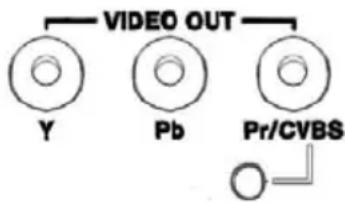 VIDEO OUT Y Pb Pr/CVBS