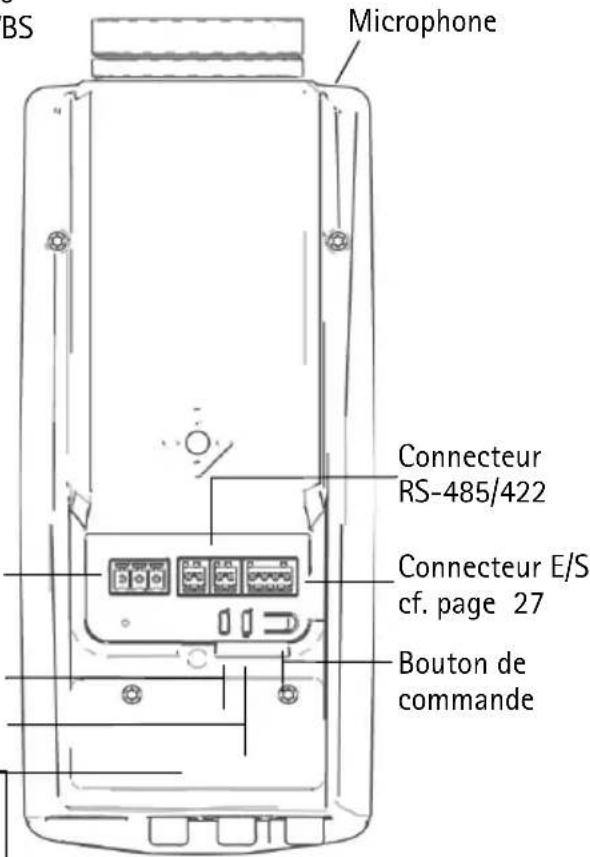 BS Microphone Connecteur RS-485/422 Connecteur E/S cf. page 27 Bouton de commande