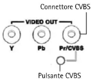 AXIS Q1755 - Uscita video Component (opzionale) - 1