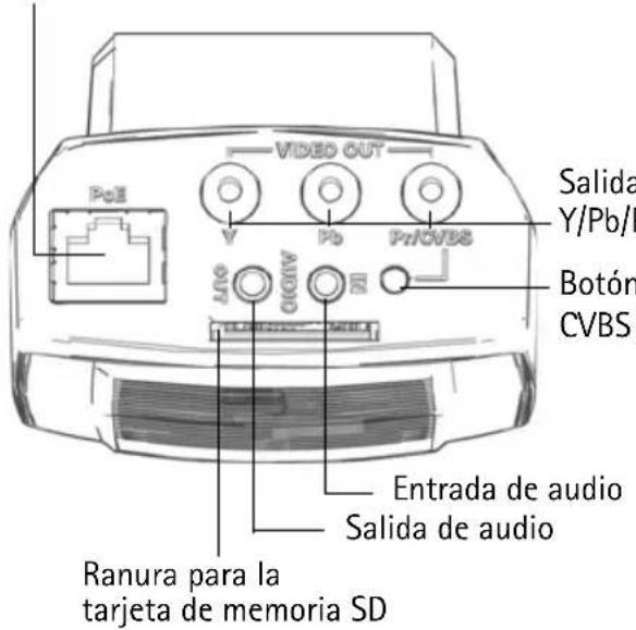 VIDEO OUT Salida Y/Pb/F Pb Pr/CVBS Botón CVBS AUDIO Entrada de audio Salida de audio Ranura para la tarjeta de memoria SD