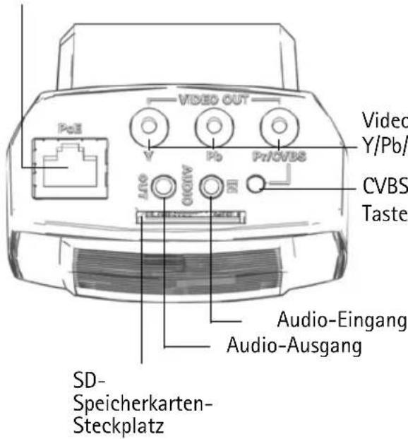 VIDEO OUT Video Y/Pb/ CVBS Taste Audio-Eingang Audio-Ausgang SD- Speicherkarten- Steckplatz