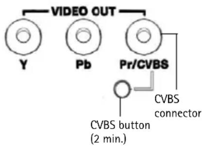 VIDEO OUT Y Pb Pr/CVBS CVBS connector CVBS button (2 min.)