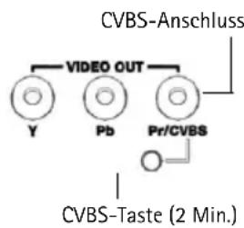CVBS-Anschluss VIDEO OUT Y Pb Pr/CVBS CVBS-Taste (2 Min.)