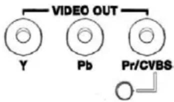 VIDEO OUT Y Pb Pr/CVBS