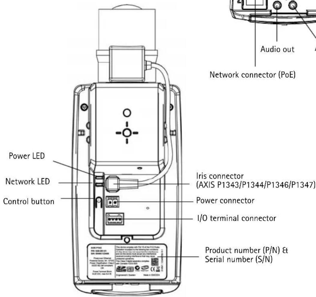 Power LED Network LED Control button Iris connector (AXIS P1343/P1344/P1346/P1347) Power connector I/O terminal connector Product number (P/N) & Serial number (S/N)