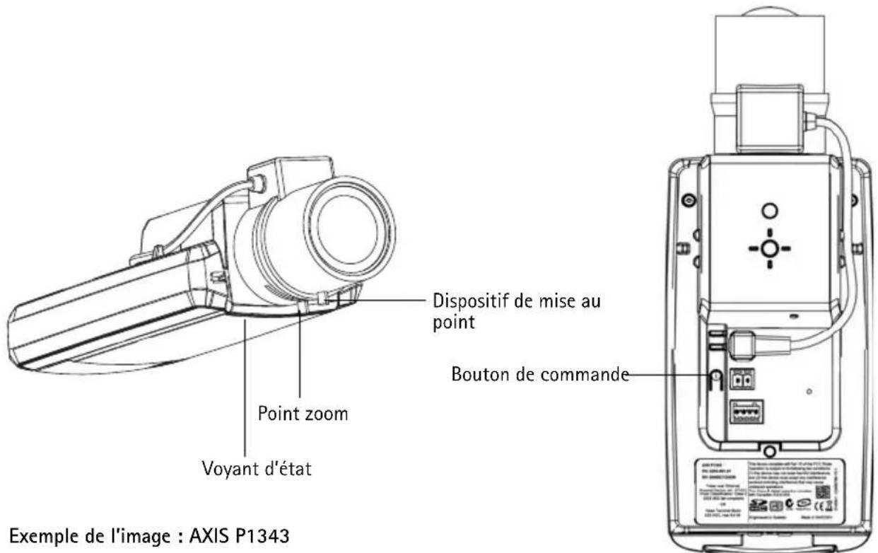 Point zoom Voyant d'état Dispositif de mise au point Bouton de commande Exemple de l'image : AXIS P1343