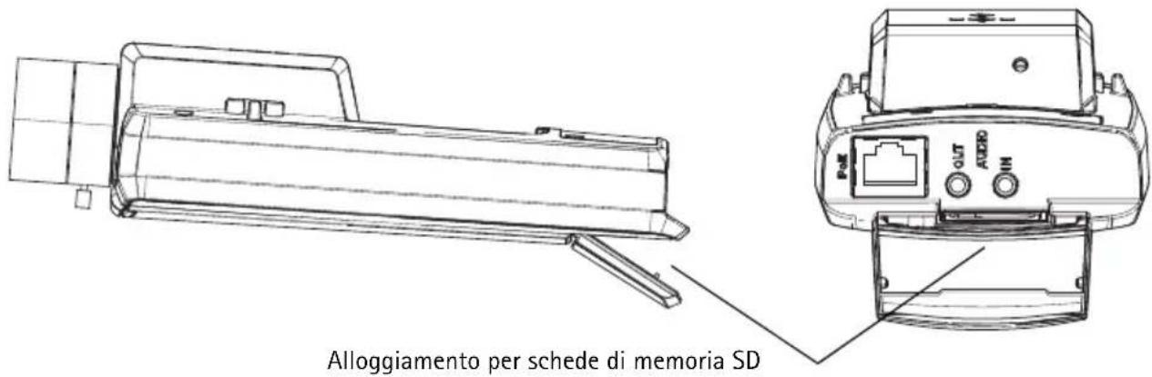 Alloggiamento per schede di memoria SD