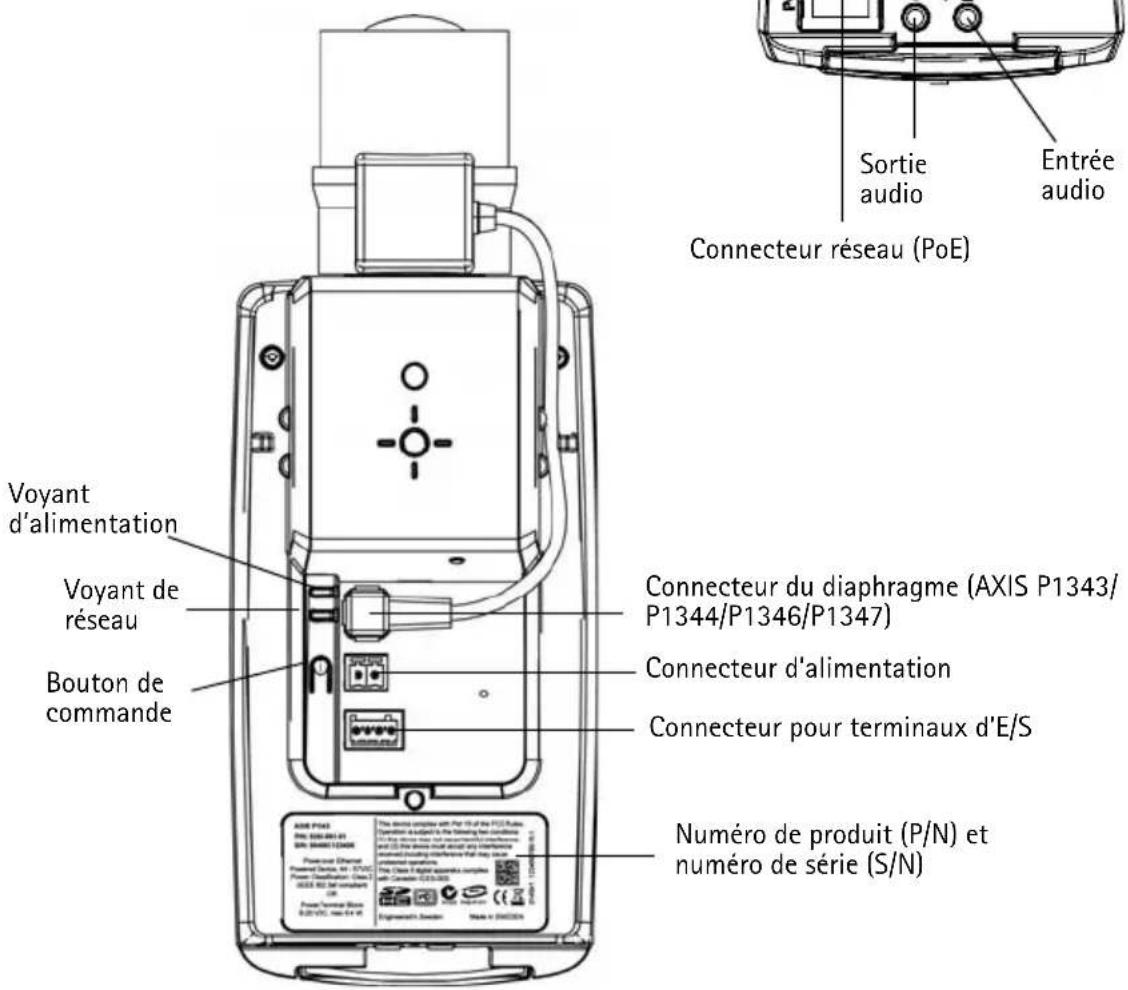 Voyant d'alimentation Voyant de réseau Bouton de commande Connecteur réseau (PoE) Connecteur du diaphragme (AXIS P1343/P1344/P1346/P1347) Connecteur d'alimentation Connecteur pour terminaux d'E/S Numéro de produit (P/N) et numéro de série (S/N)