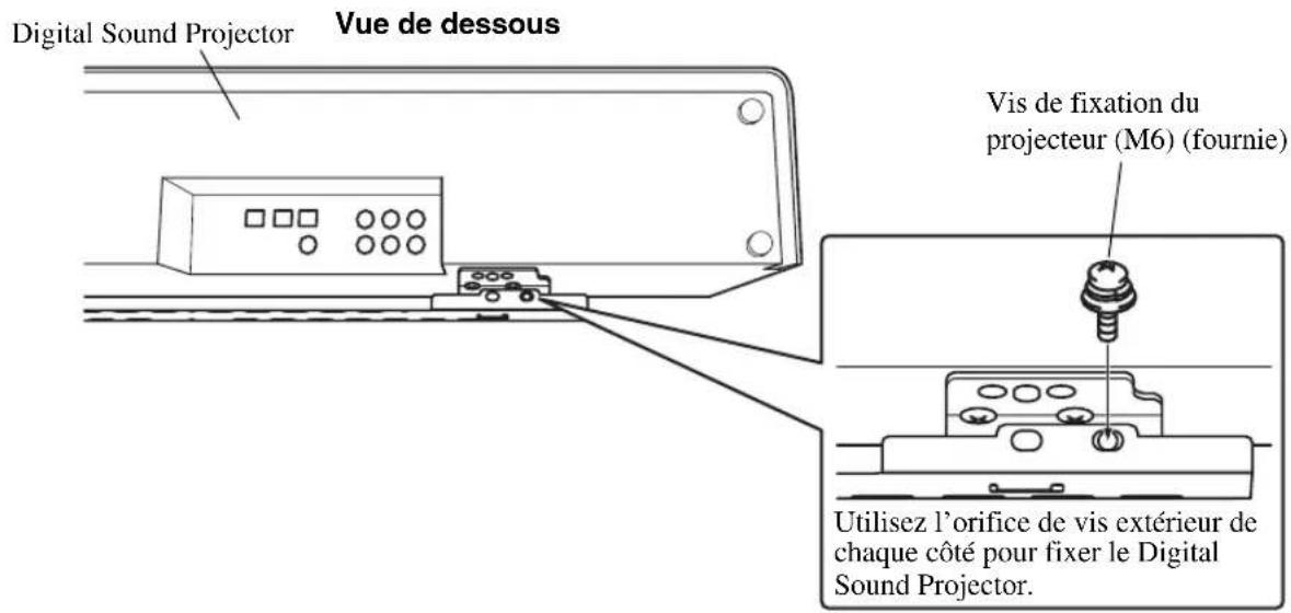 Digital Sound Projector Vue de dessous Vis de fixation du projecteur (M6) (fournie) Utilisez l'orifice de vis extérieur de chaque côté pour fixer le Digital Sound Projector.