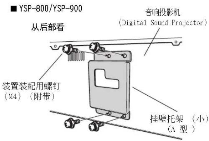 ■ YSP-800/YSP-900 从后部看 音响投影机 (Digital Sound Projector) 装置装配用螺钉 (M4) (附带) 挂壁托架 (小) (A 型)