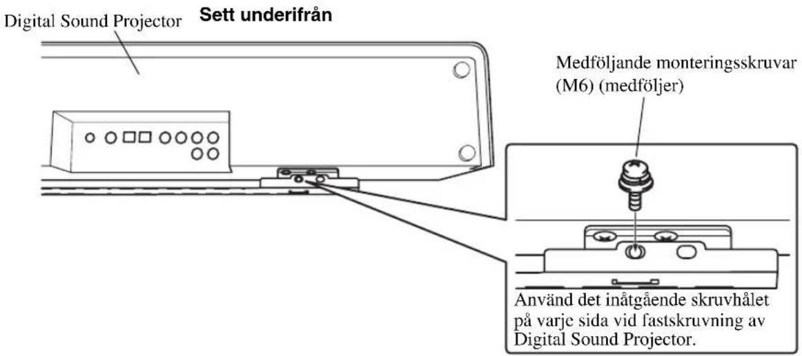 Sett underifrån Digital Sound Projector Medföljande monteringsskruvar (M6) (medföljer) Använd det inåtgående skruvhålet på varje sida vid fastskruvning av Digital Sound Projector.