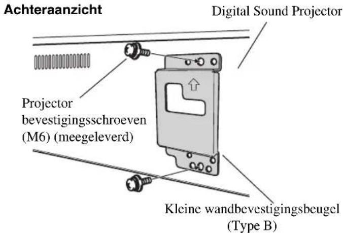 Achteranzicht Digital Sound Projector Projector bevestigingsschroeven (M6) (meegeleverd) Kleine wandbevestigingsbeugel (Type B)