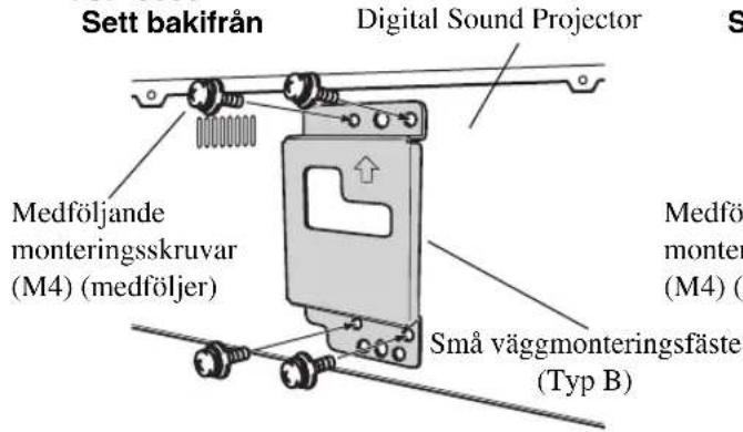 Sett bakifrån Digital Sound Projector Medföljande monteringsskruvar (M4) (medföljer) Små väggmonteringsfäste (Typ B) Medföl monter (M4) (