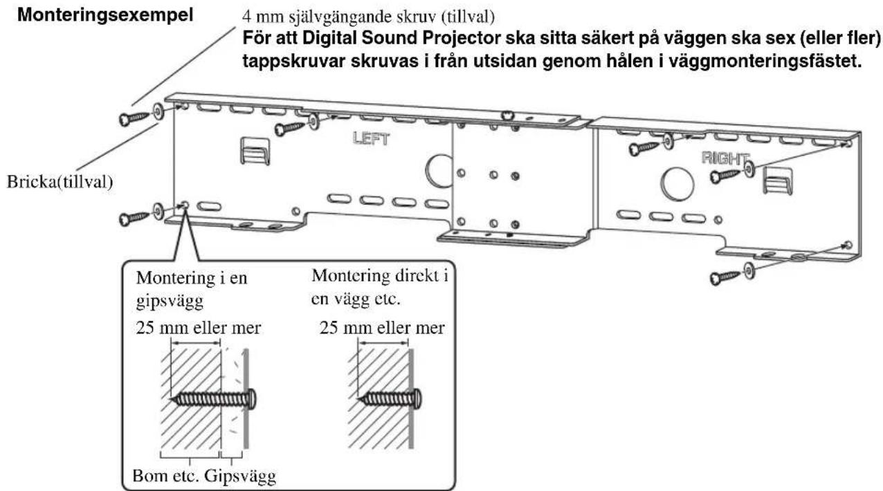 Monteringsexempel 4 mm självgängande skruv (tillval) För att Digital Sound Projector ska sitta säkert på väggen ska sex (eller fler) tappskruvar skruvas i från utsidan genom hålen i väggmonteringsfästet. Bricka(tillval) LEFT RIGHT Montering i en gipsvägg 25 mm eller mer Bom etc. Gipsvägg Montering direkt i en vägg etc. 25 mm eller mer