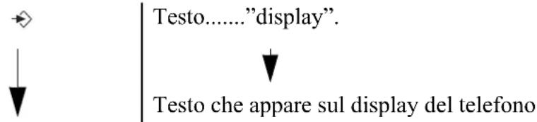 Testo......"display". Testo che appare sul display del telefono