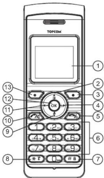 TOPCOM 1 2 3 4 5 6 7 8 9 10 11 12 13 OK