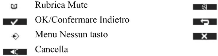 Rubrica Mute OK/Confermare Indietro Menu Nessun tasto Cancella