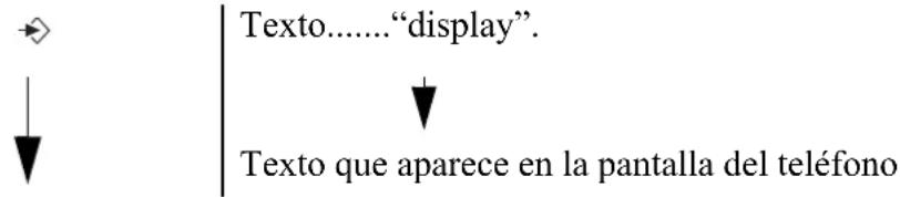 Texto......“display”. ↓ ↓ Texto que aparece en la pantalla del teléfono