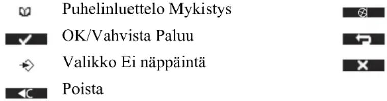 Puhelinluettelo Mykistys OK/Vahvista Paluu Valikko Ei näppäintä Poista