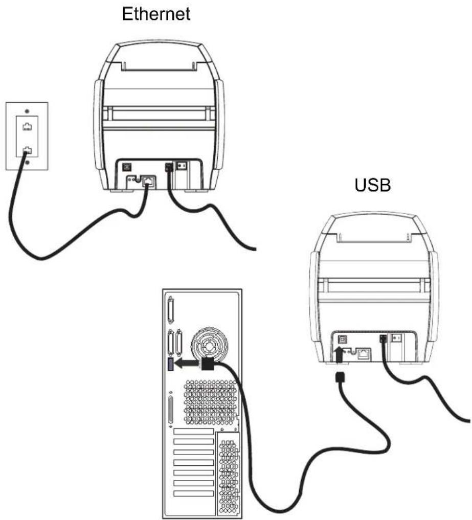 Ethernet USB