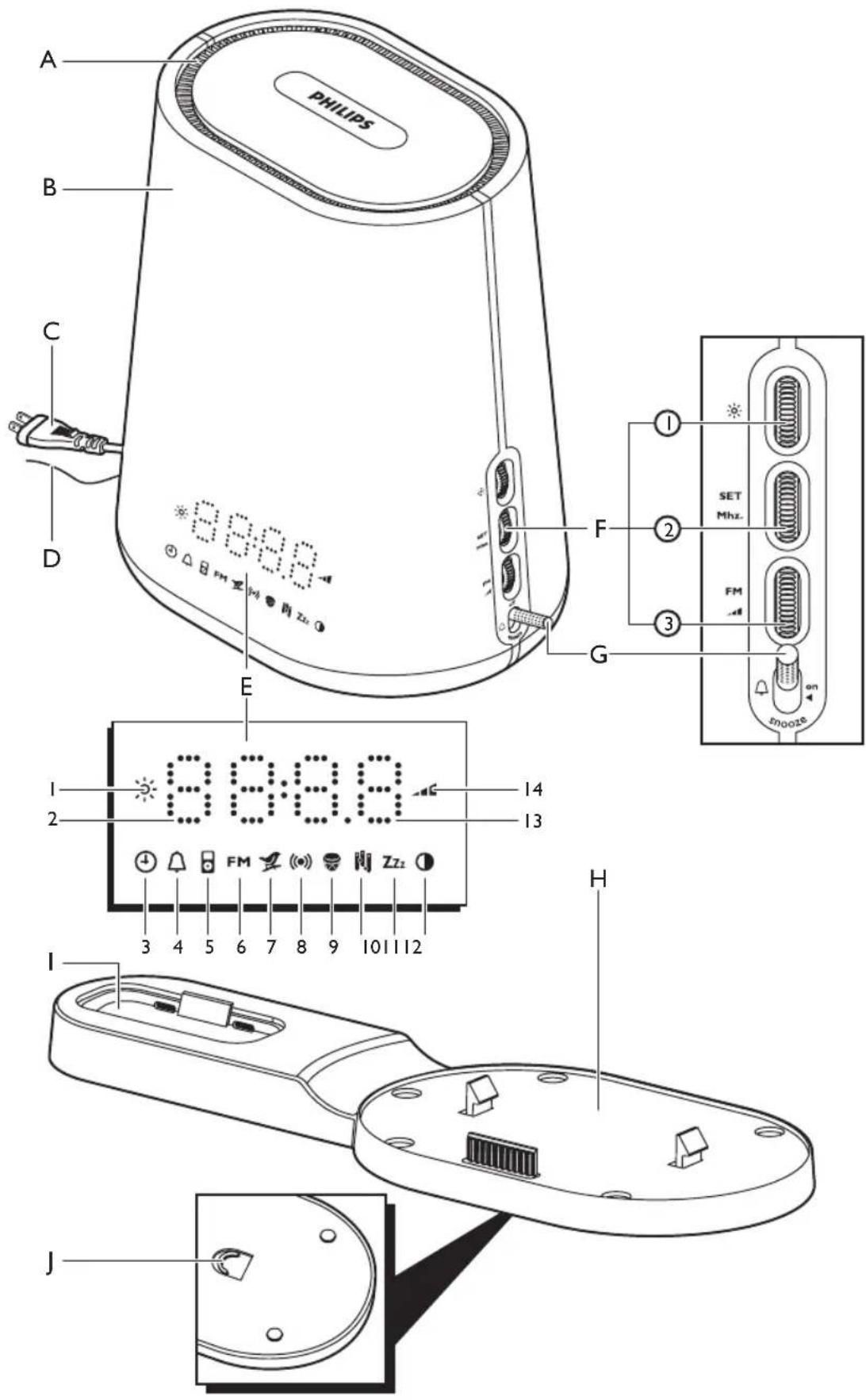 PHILIPS A B C D E F 1 2 SET Mhz. 3 FM G 5NOO26 14 13 3 4 5 6 7 8 9 10 11 12 H I J