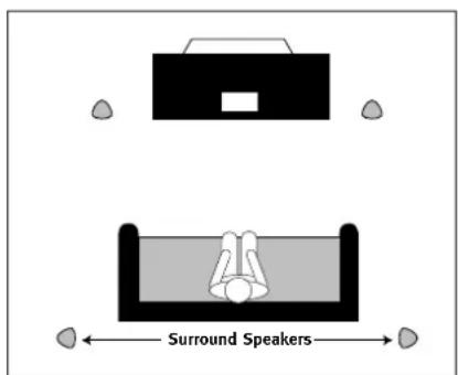 Surround Speakers