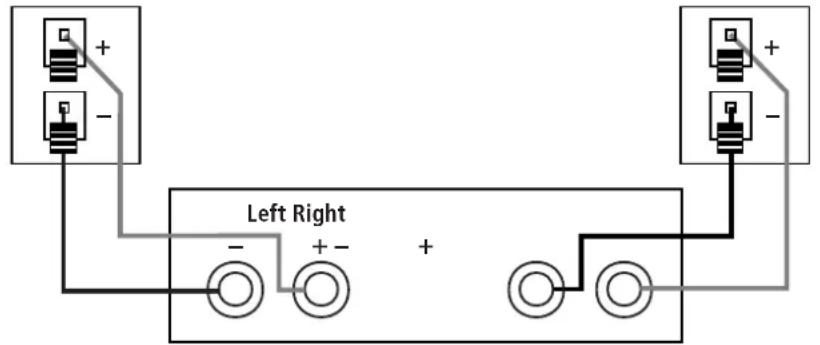 Left Right + - + - +