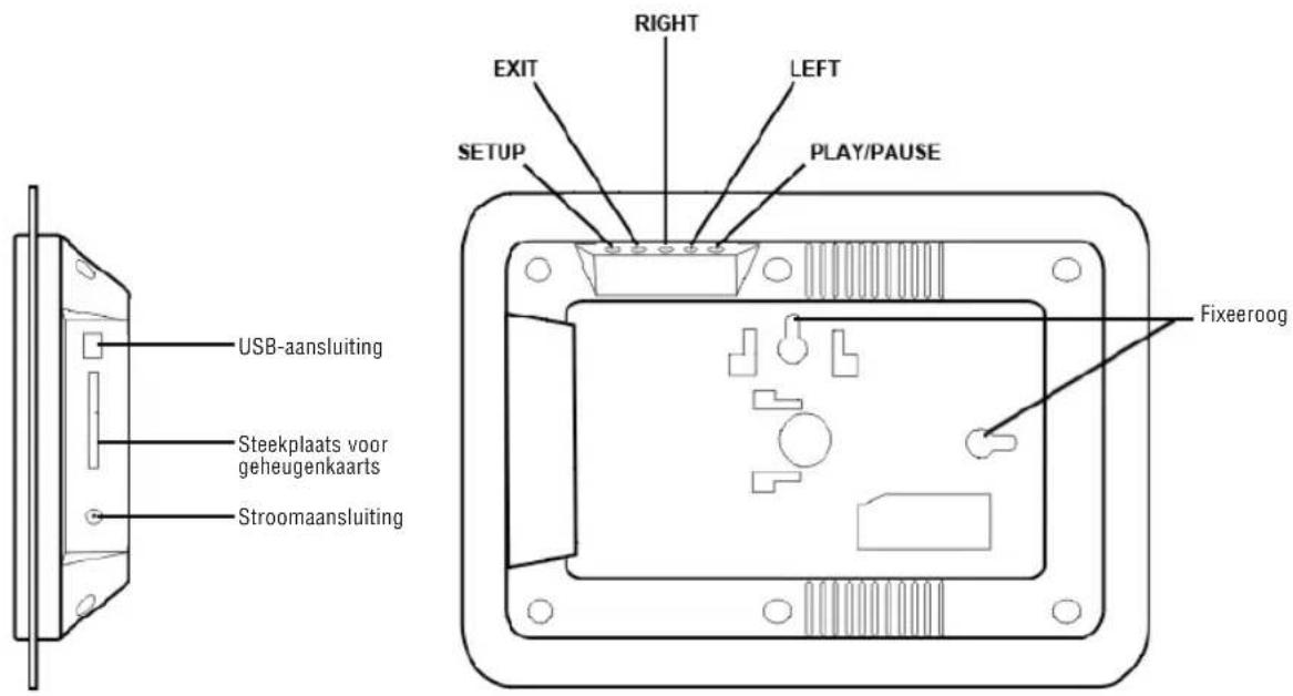 USB-aansluiting Steekplaats voor geheugenkaarts Stroomaansluiting EXIT RIGHT LEFT SETUP PLAY/PAUSE Fixeeroog