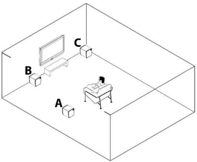 A B C