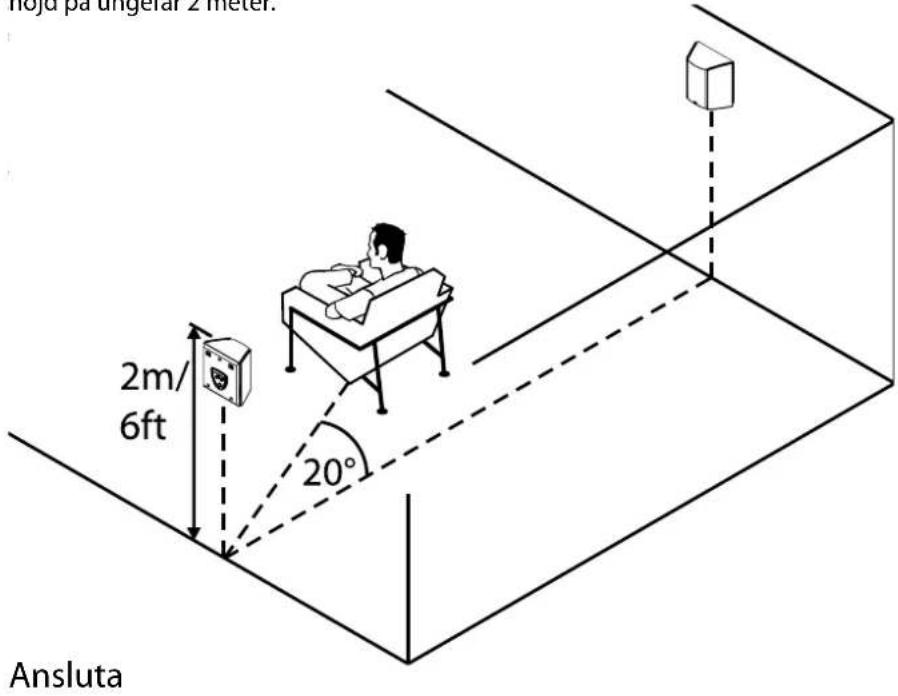 Hojd pa unigerar 2 meter. 2m/ 6ft 20° Ansluta